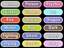 Pokyfriends - Pokémon Type Chart Quiz