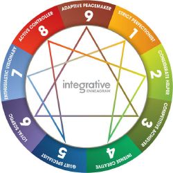 What's your enneagram? - Quiz | Quotev