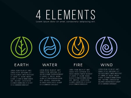 What element are you ? - Quiz | Quotev