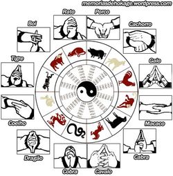 Naruto: Which Dojutsu Would You Have Based On Your Zodiac Sign?