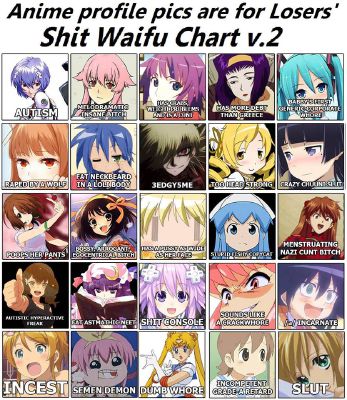 Who is your anime waifu? - Quiz | Quotev