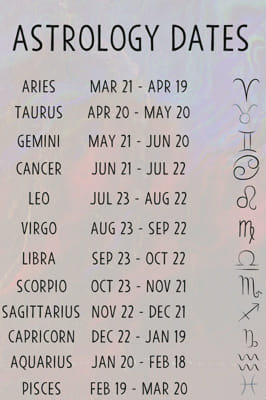 What is your soulmates zodiac? - Quiz | Quotev