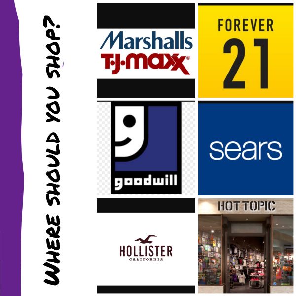 Where should you shop? Quiz Quotev