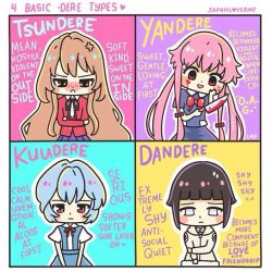 Menhera, The Dere Types Wiki