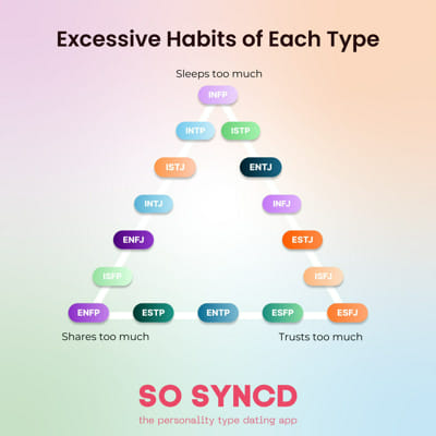 Personality Cafe MBTI Questionnaire - Survey | Quotev