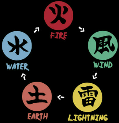 Dojutsu Selection Quiz - By Weebergeek-13