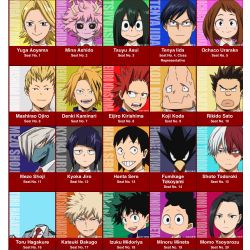 Which Character from Class 1a are you? - Quiz | Quotev