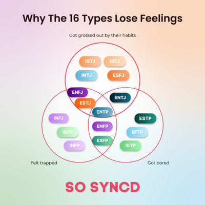 Personality Cafe MBTI Questionnaire - Survey | Quotev